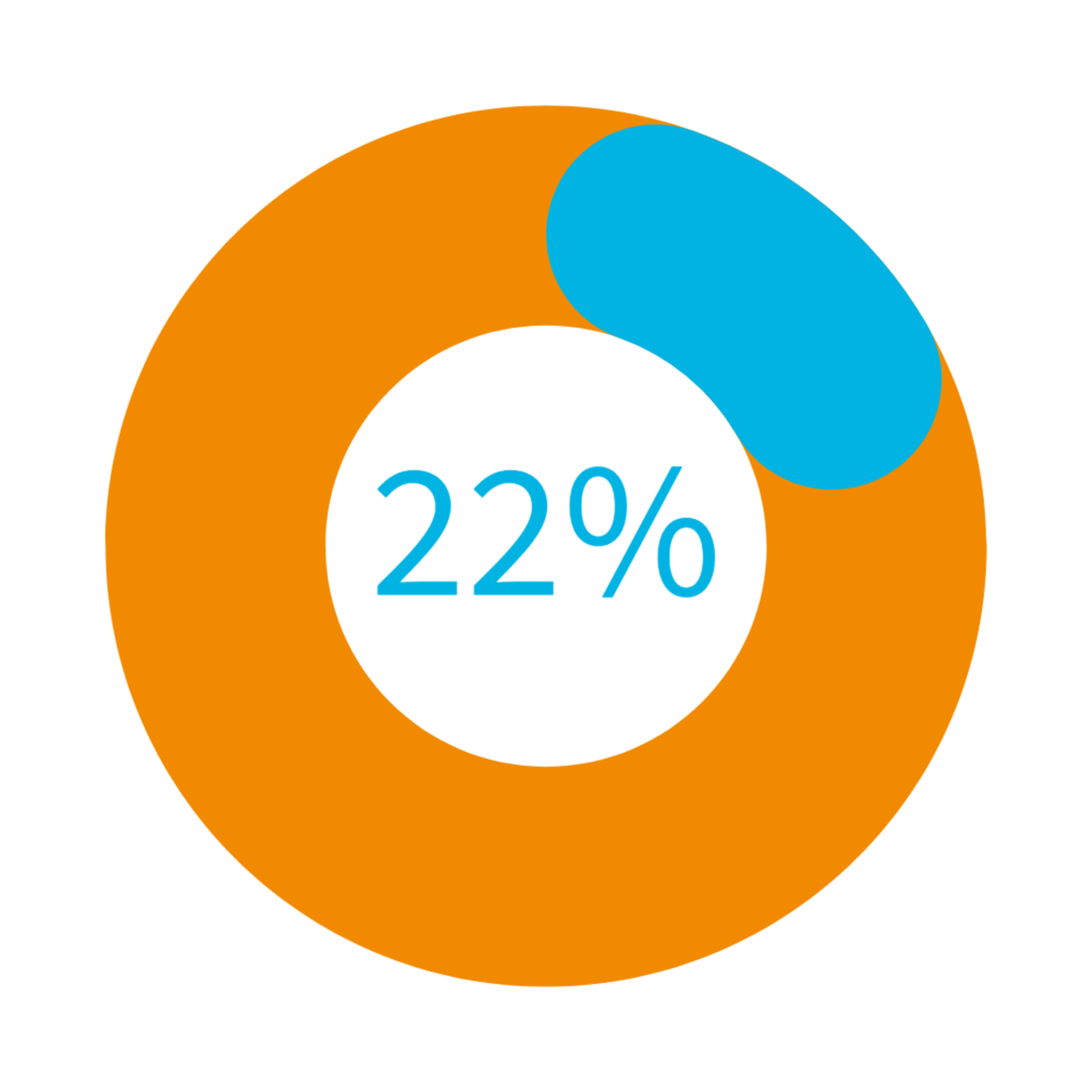 22% process PS