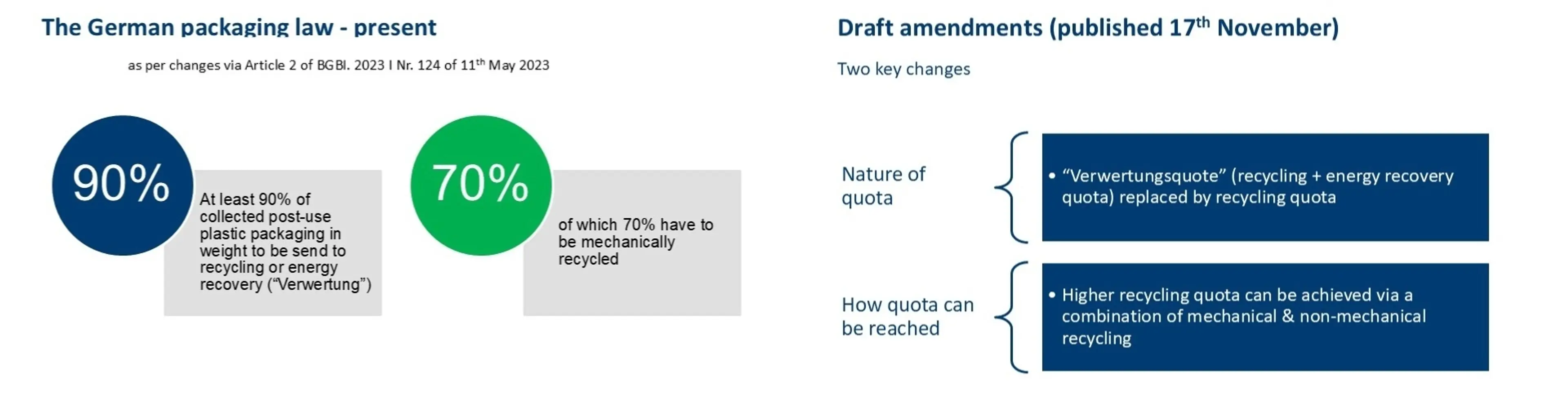 Diagram showing the presentapackaging law vs. Draft amendments 17th Nov 2025
